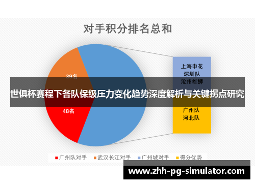 世俱杯赛程下各队保级压力变化趋势深度解析与关键拐点研究