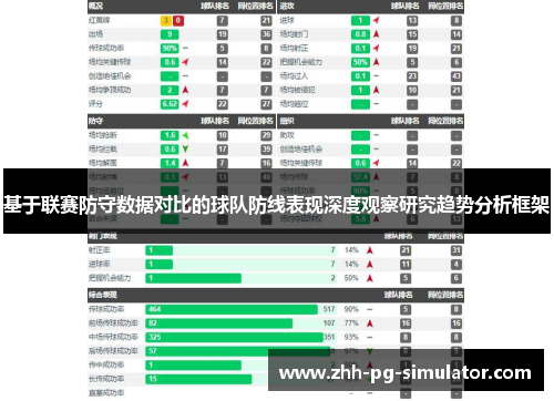 基于联赛防守数据对比的球队防线表现深度观察研究趋势分析框架